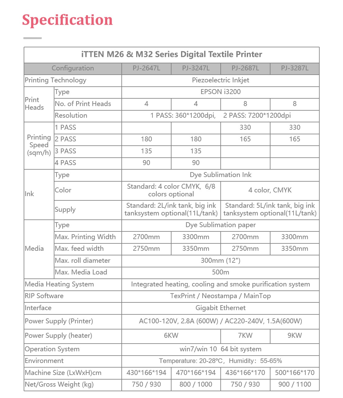 itten printer parameters-M26&M32-2.jpg