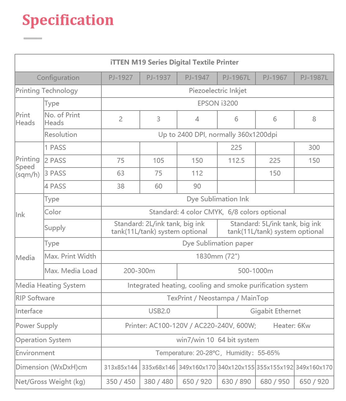 itten printer parameters-M19-2.jpg